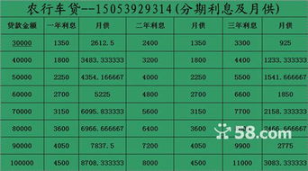 汽车分期能分多少