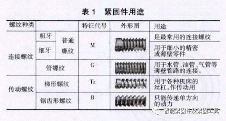 汽车cpk值要求多少
