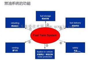 汽车油箱有多少存量