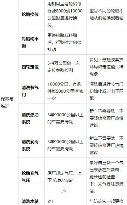 汽车常规保养多少工时