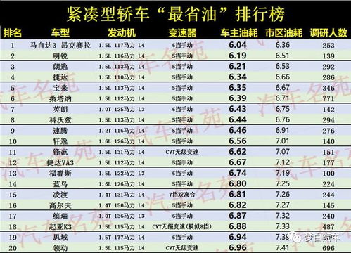 汽车代数多少最省油