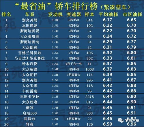 汽车代数多少最省油