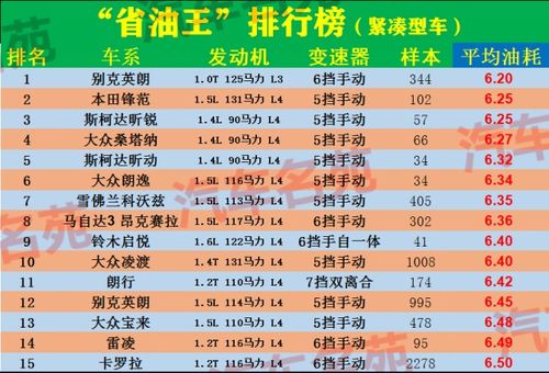 汽车代数多少最省油