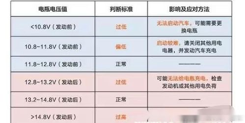 汽车电压为多少正常