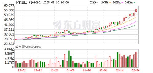 小米汽车原来股价多少