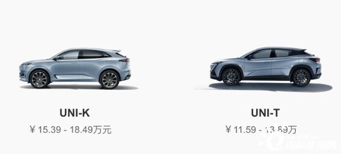 长安汽车盈利多少