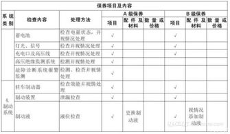 汽车保养制动费用多少