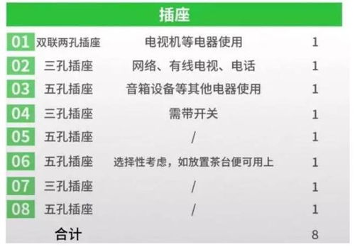 汽车插座高度合适多少
