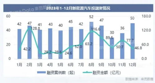 汽车大概利润是多少