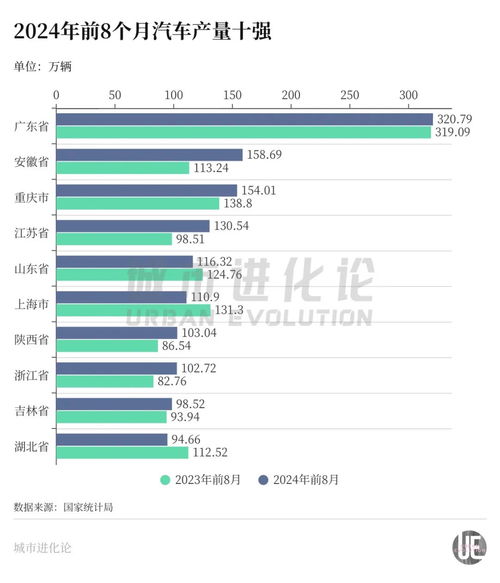汽车多少温度算过高 汽车多少温度算过高