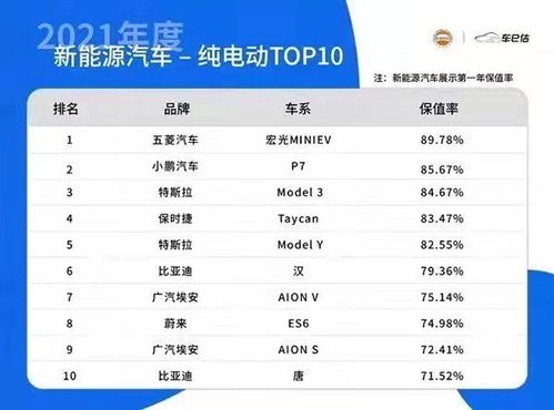 汽车折损率多少 汽车折损率多少