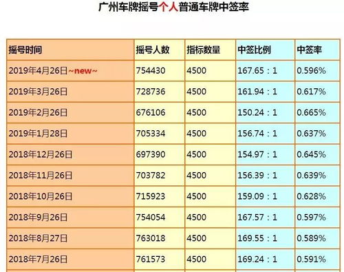 汽车IPTV指标是多少