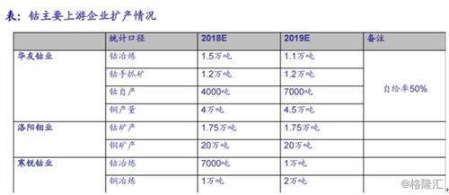 汽车电池健康值多少