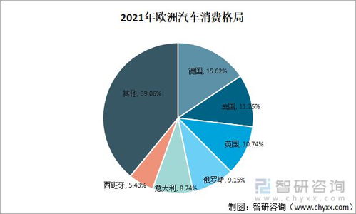 全球汽车消耗多少台