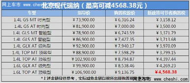 按揭汽车0利息多少