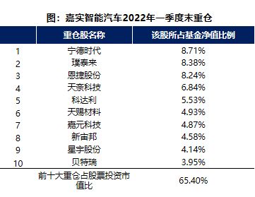 汽车占个人资产多少 汽车占个人资产多少