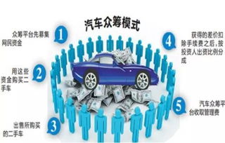 汽车众筹收益多少