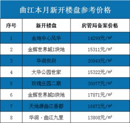 领跑汽车分期利息多少
