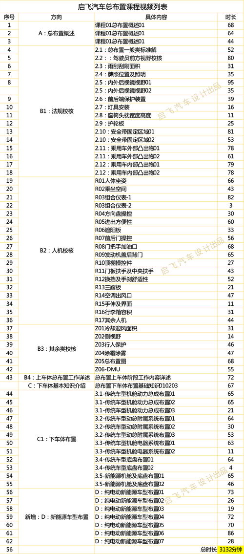 汽车策划岗位提成多少 汽车策划岗位提成多少