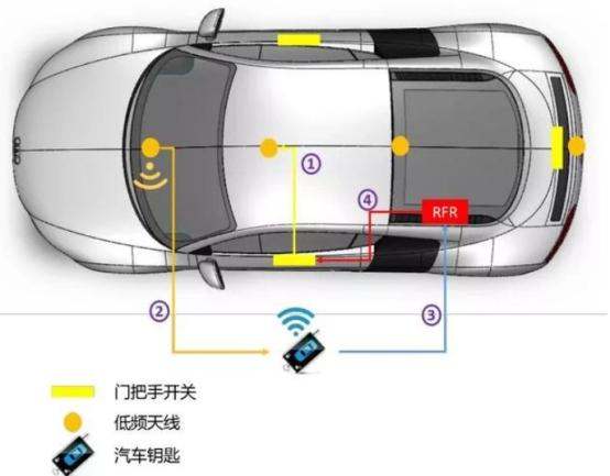 汽车5.6电压多少正常 汽车5.6电压多少正常