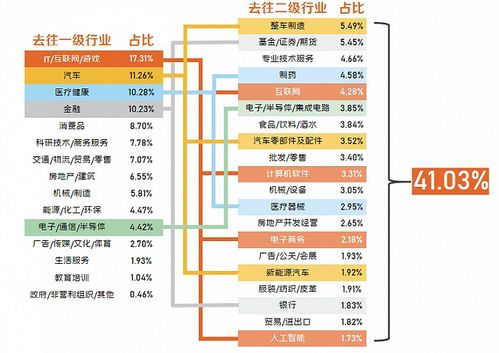汽车电子专业工资多少