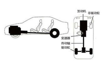 汽车传动传输距离多少 汽车传动传输距离多少
