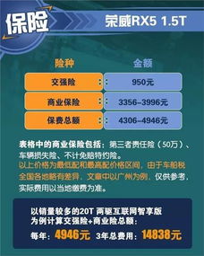 宁夏汽车保养多少费用
