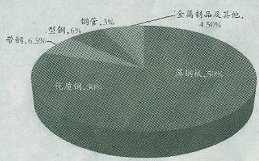 汽车板镀层厚度多少