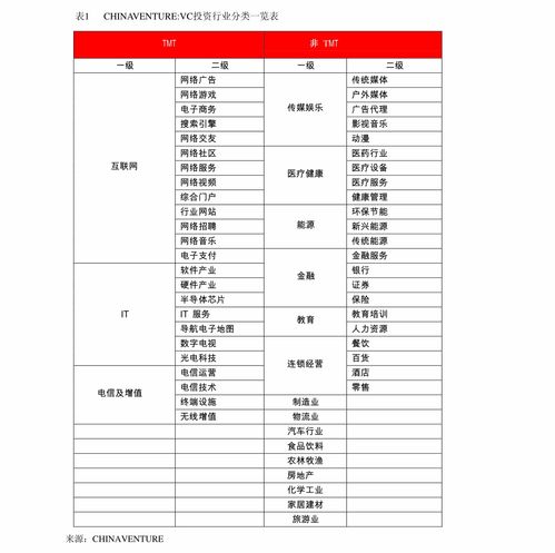 汽车经营资金写多少