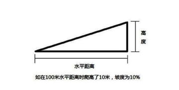汽车传动效率达到多少