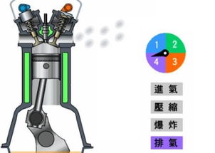 汽车水轮转速多少
