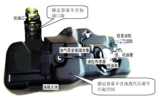 汽车油箱容积约多少