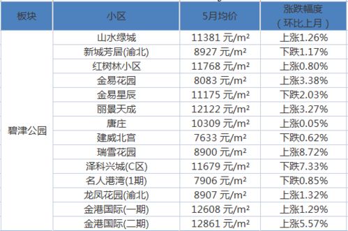 汽车rssi值多少正常 汽车rssi值多少正常