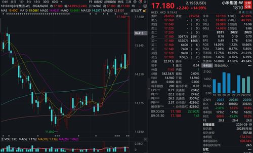 小米汽车港股代码多少