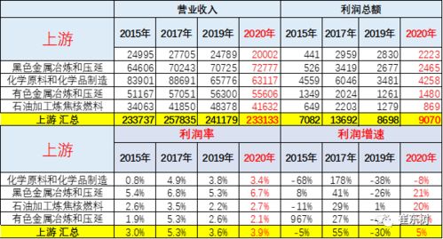 汽车普通销售工资多少