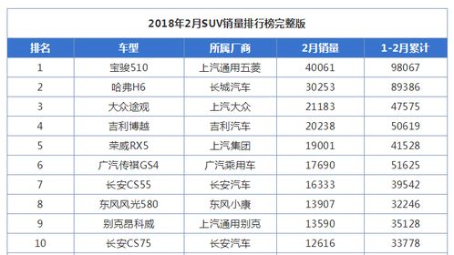 汽车普通销售工资多少