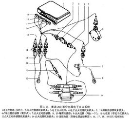 汽车点火瞬间电压多少