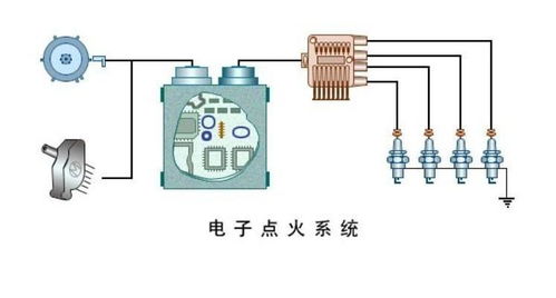 汽车点火瞬间电压多少