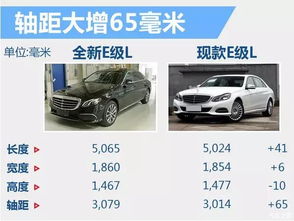 星驰汽车尺寸多少米