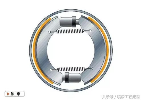 汽车刹车碟磨损多少