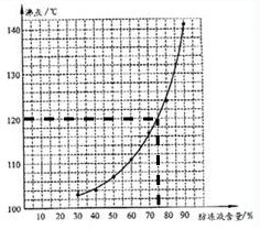 汽车启动液含量多少 汽车启动液含量多少