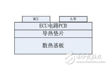 汽车散热系数多少合适