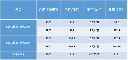 燃油汽车成本大概多少 燃油汽车成本大概多少