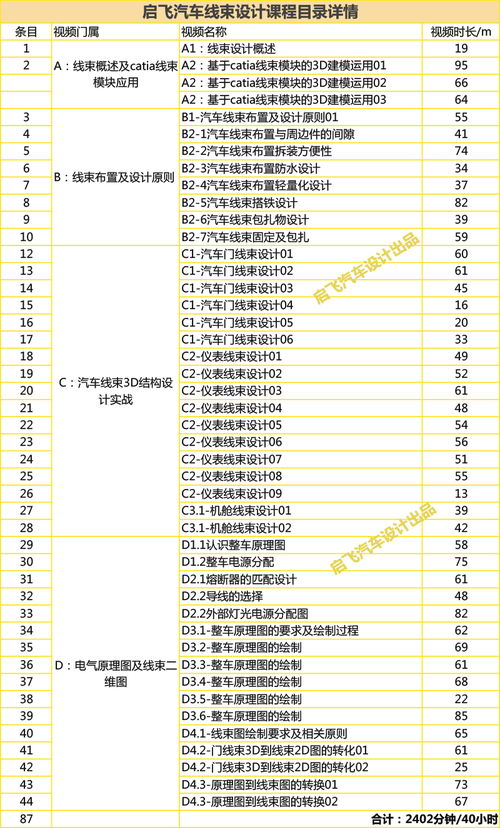 去汽车编辑工资多少