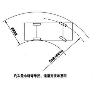 汽车跑道半径多少合适