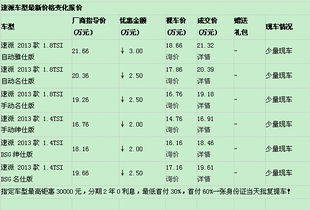 汽车1.99费率利息多少