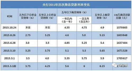 汽车1.99费率利息多少