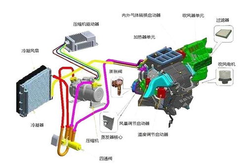 汽车暖风电机多少A 汽车暖风电机多少A