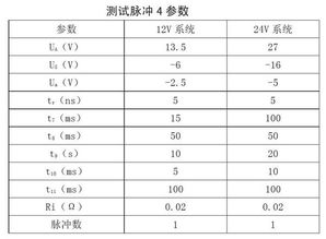 汽车标准电压多少