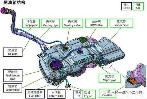 户外汽车油箱多少升